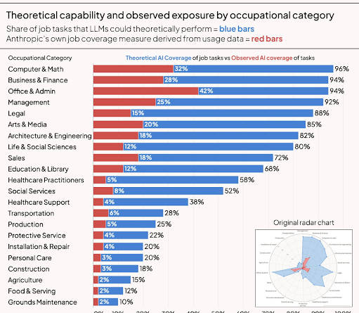 Otomasyon dalgası geliyor, beyaz yaka meslekler tehlikede mi?