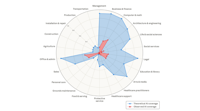Gelecek belirsiz, yapay zeka yükseliyor, adapte olmak şart
