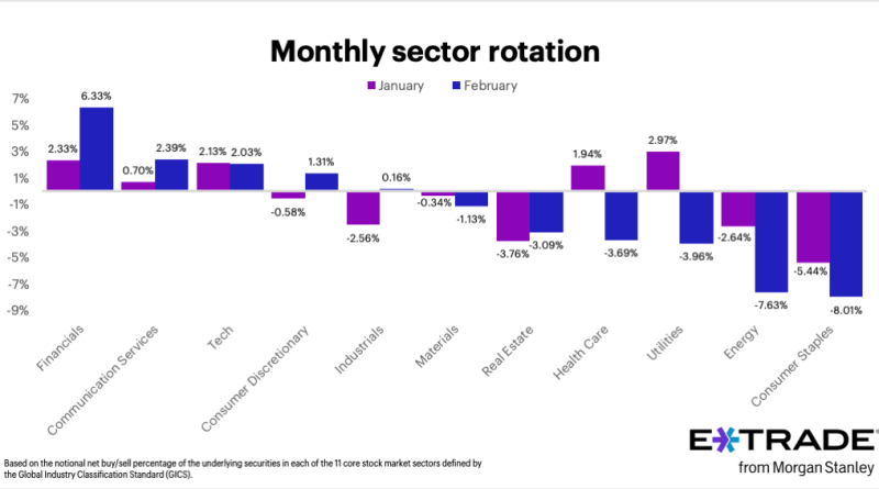 Finans sektörü tetikte: Siber riskler yükseliyor, önlem şart
