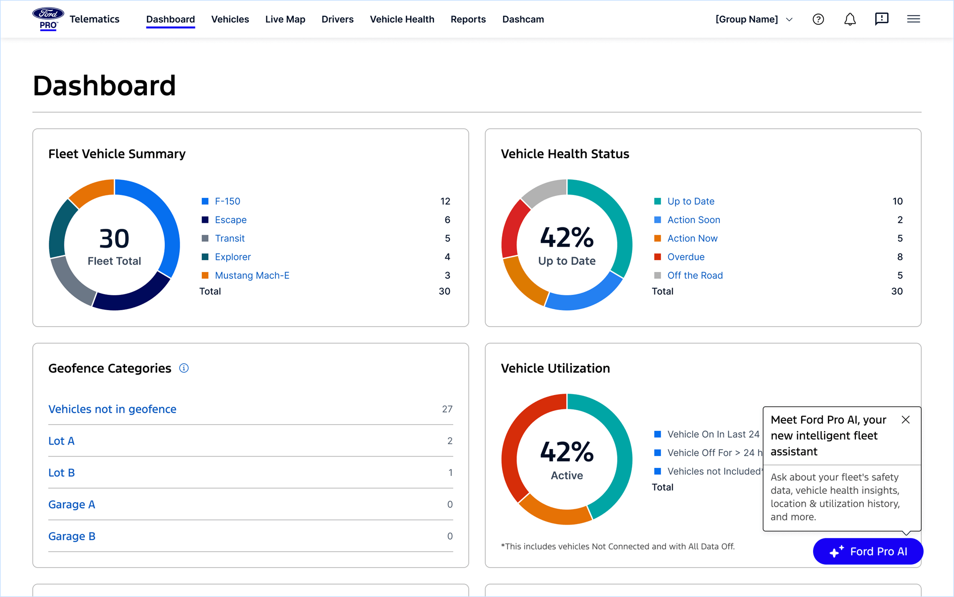 Veriye dönüştüren zeka, filo yönetimini kolaylaştırıyor