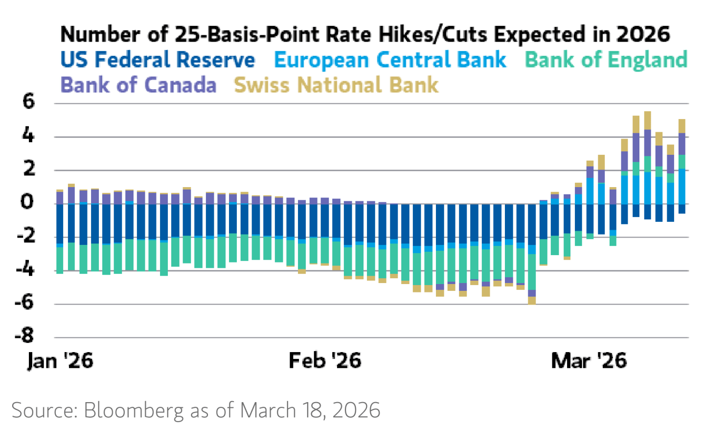 Gerilim azalıyor mu? Petrol yükselişte, piyasalar umutlu