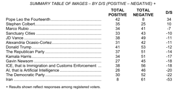 Şüpheler artıyor, yapay zeka güven eksikliği derinleşiyor