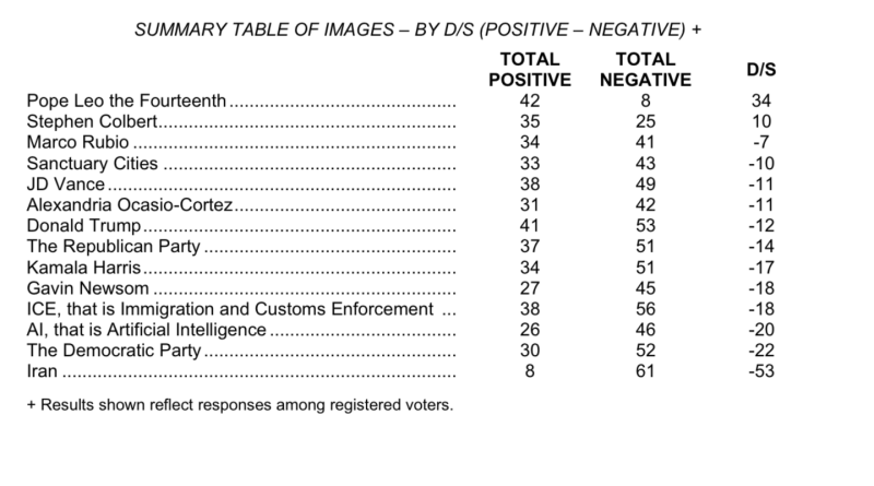 Şüpheler artıyor, yapay zeka güven eksikliği derinleşiyor
