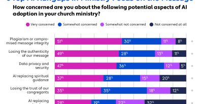 Denim uzmanlarından yapay zeka destekli mağaza asistanı