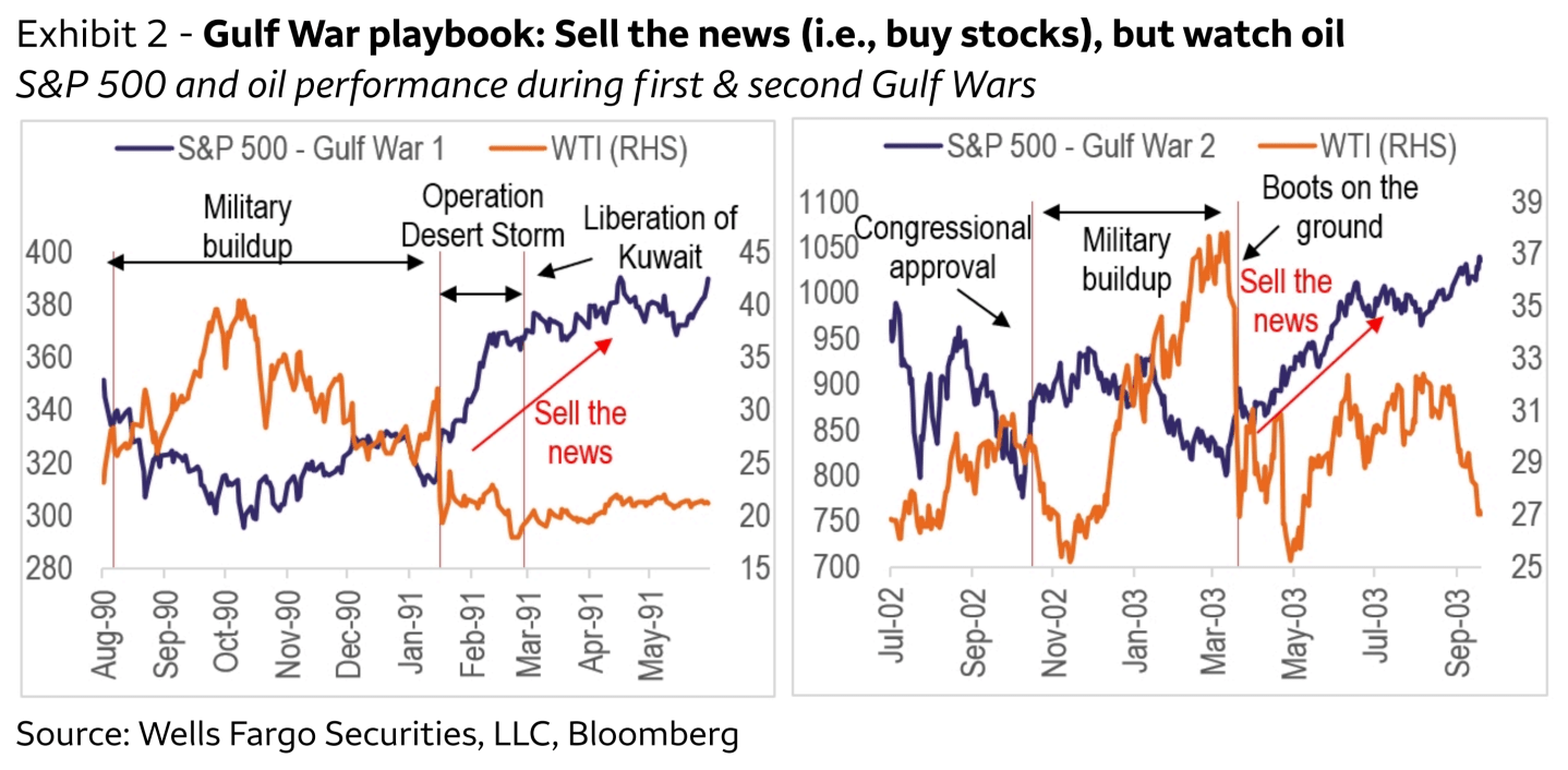Belirsizlik artıyor, piyasalar kan kaybediyor, fırsatlar doğuyor