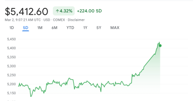 Belirsizlik hüküm sürerken yatırımcılar rotayı yeniden belirliyor