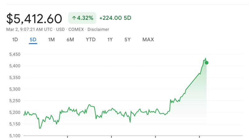 Belirsizlik hüküm sürerken yatırımcılar rotayı yeniden belirliyor