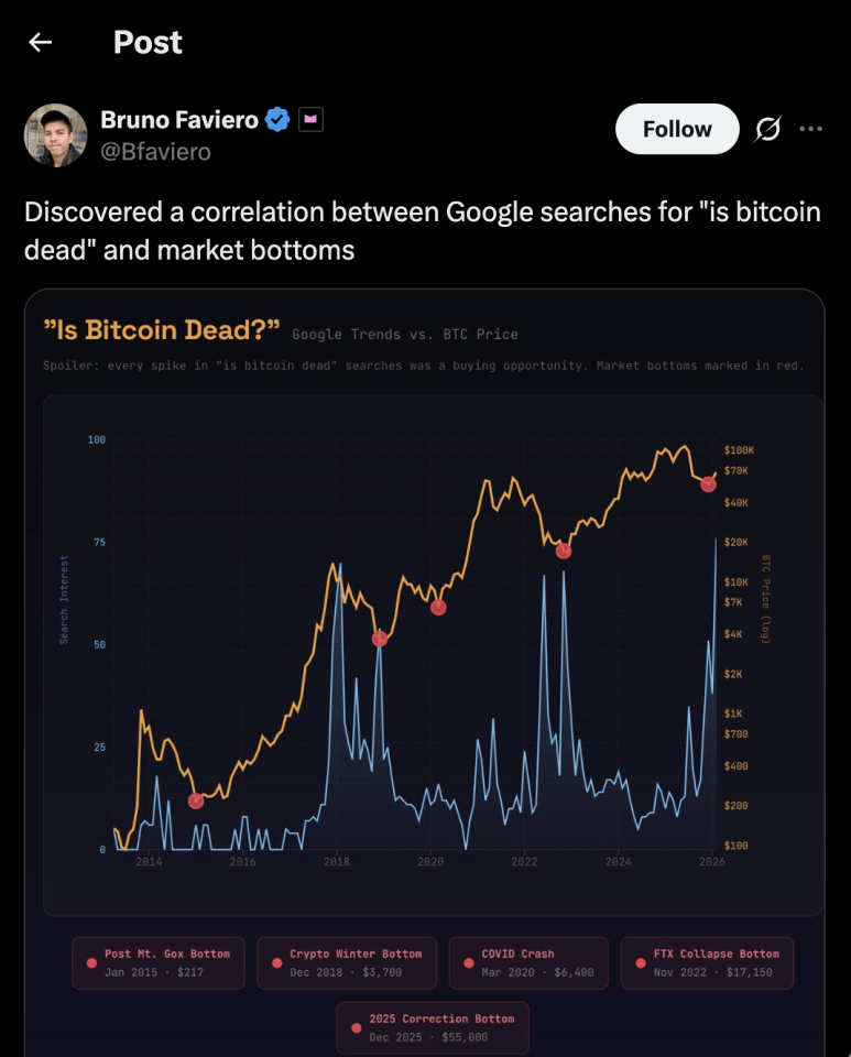 Eleştiri değil, gerçekleri görme zamanı: kripto hala ayakta