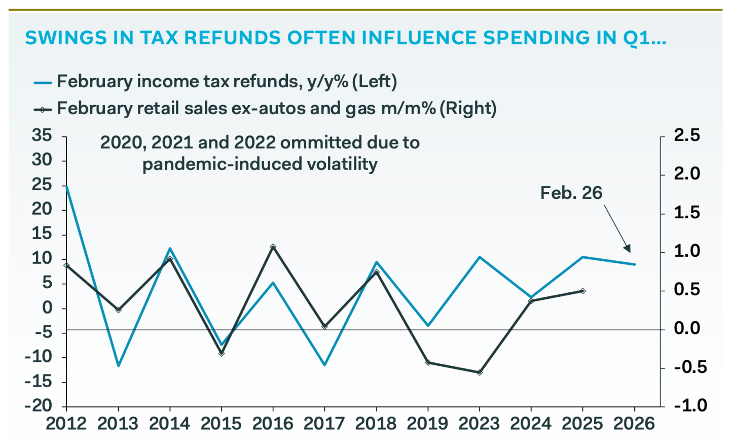 Gerilim yükseliyor, bölge kan ağlıyor, dünya izliyor
