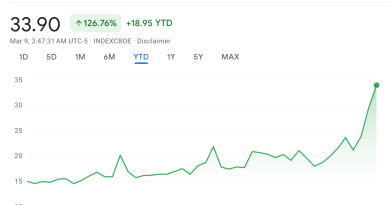 Belirsizlik tırmanıyor, piyasalar alarmda, gelecek sisli