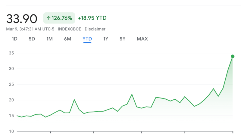 Belirsizlik tırmanıyor, piyasalar alarmda, gelecek sisli