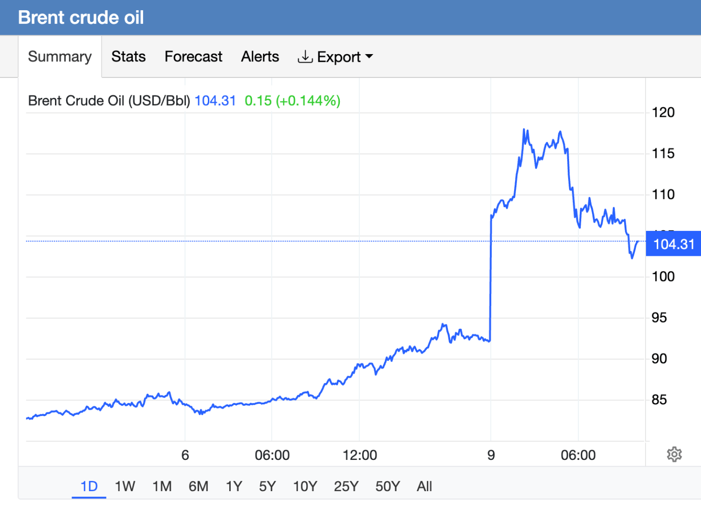 Belirsizlik tırmanıyor, piyasalar sarsılıyor, gelecek karanlık mı?
