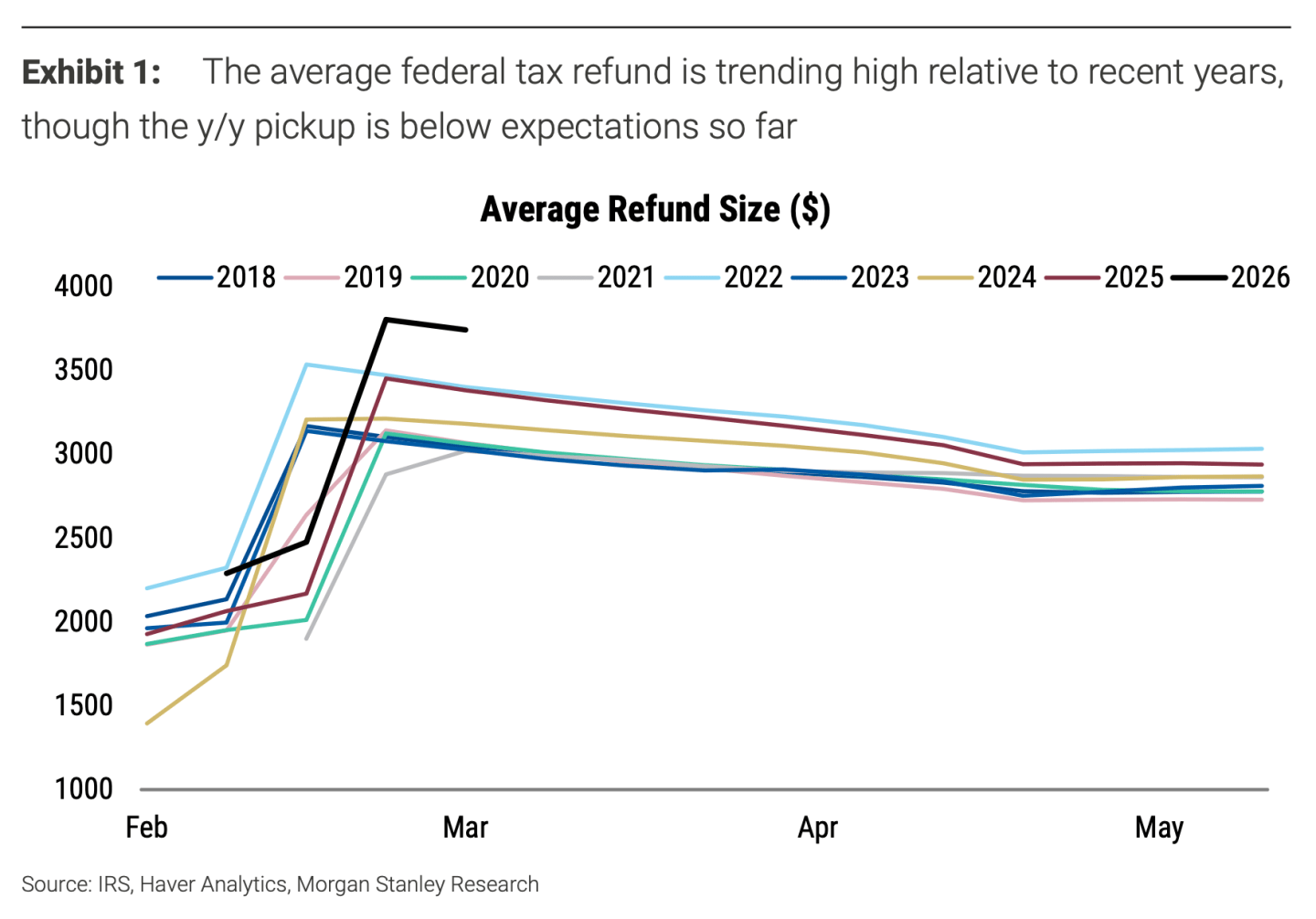 Savaş sona ermiş gibi; piyasalar karışık tepki veriyor
