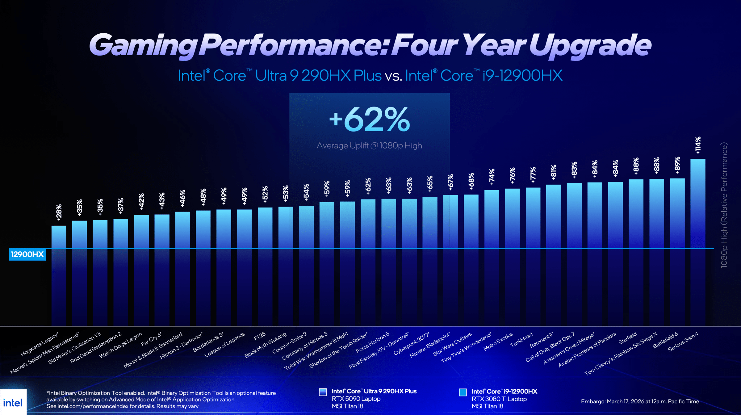 Oyun laptopları yükseltiyor: Güçlü işlemciler geldi!