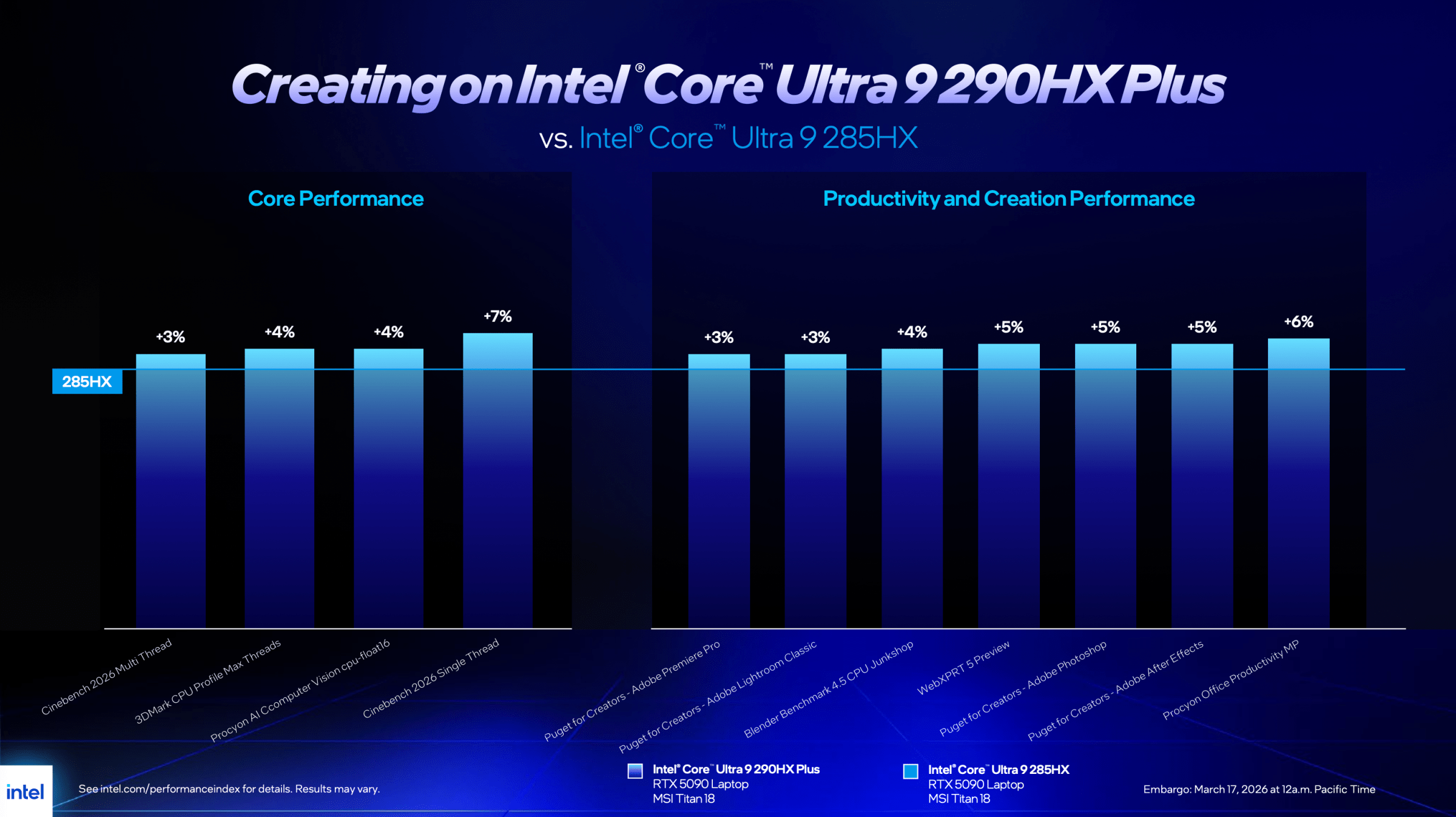 Oyun laptoplarında devrim niteliğinde performans artışı yaklaşıyor