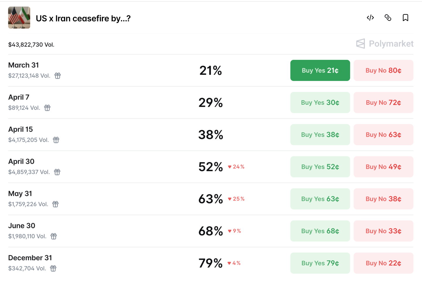 Umut doğdu, gerginlik azaldı, piyasalar nefes aldı