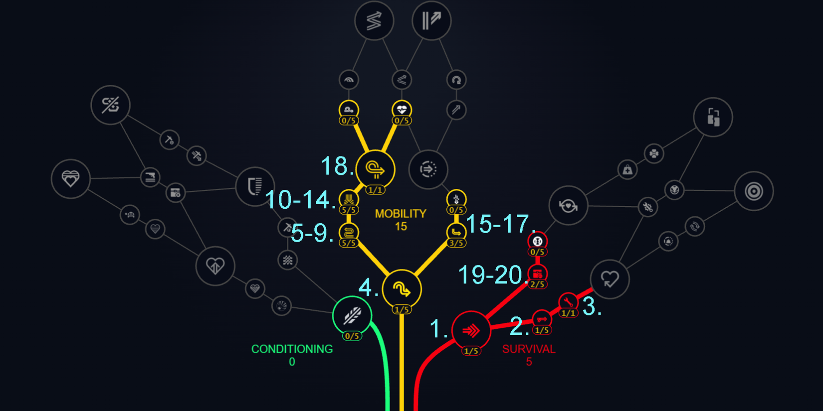Beceri ağacıyla yükselişe geç, rakipleri geride bırak