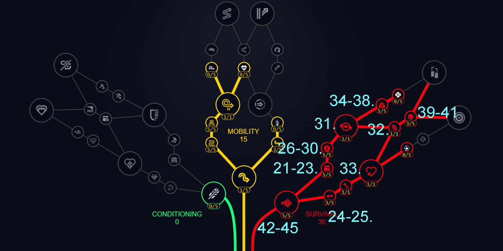 Beceri ağacıyla yükselişe geçin, seviyeleri aşın!
