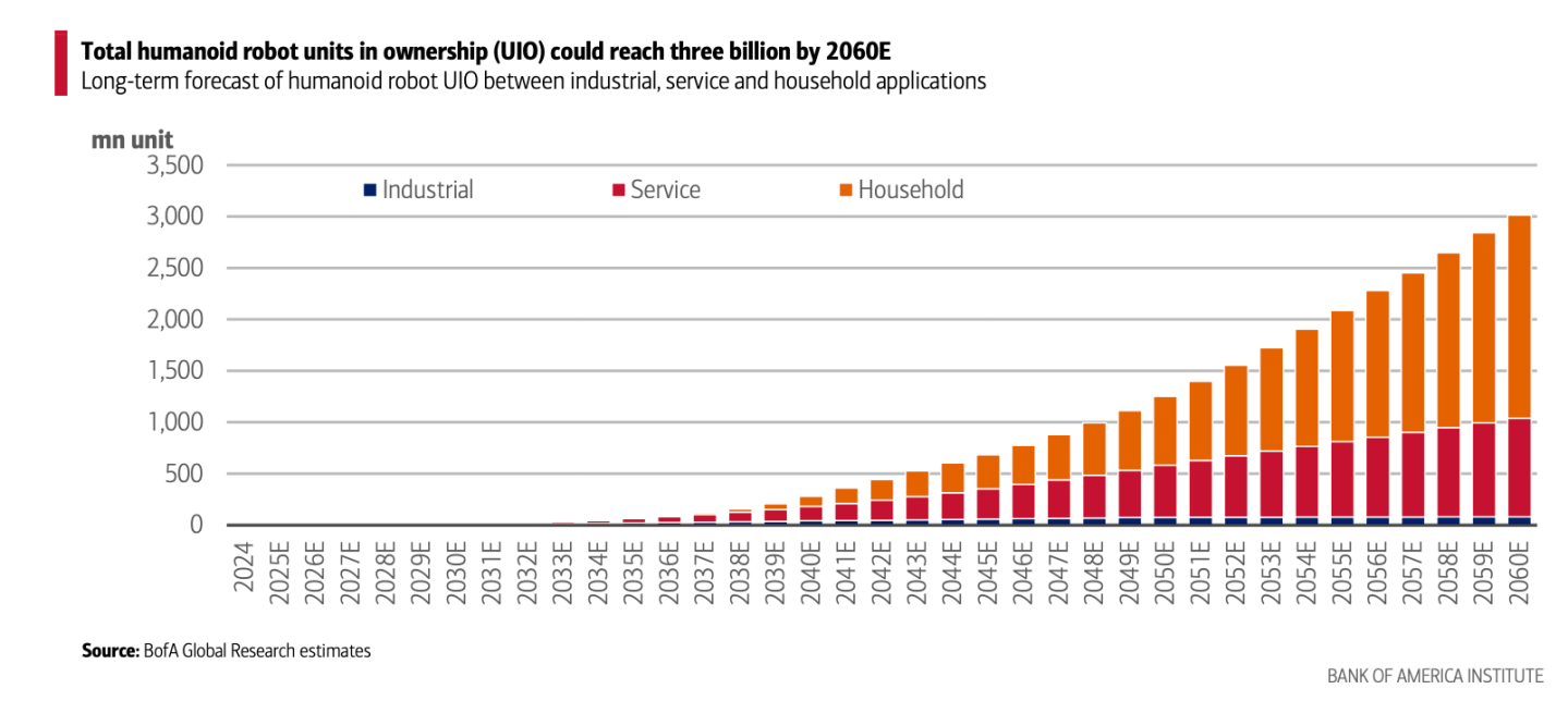 Evler robotlarla doluyor, geleceğin portresi değişiyor