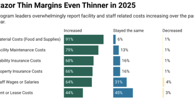 Bütçe sıkıştı, minik eller büyümeye devam ediyor