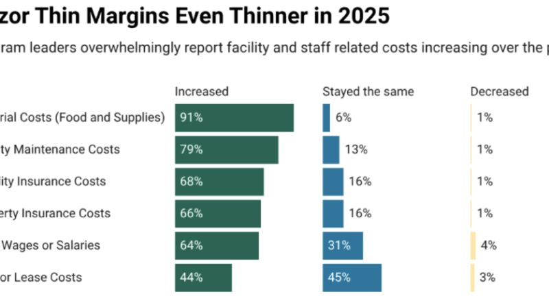 Bütçe sıkıştı, minik eller büyümeye devam ediyor
