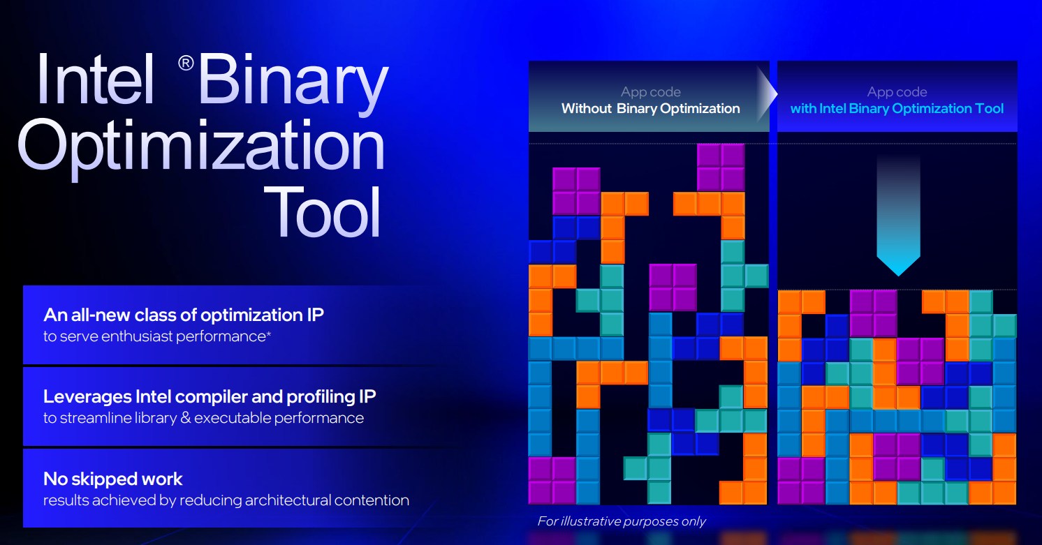 Oyun dünyasına yeni soluk, Intel'den hız zirvesi!