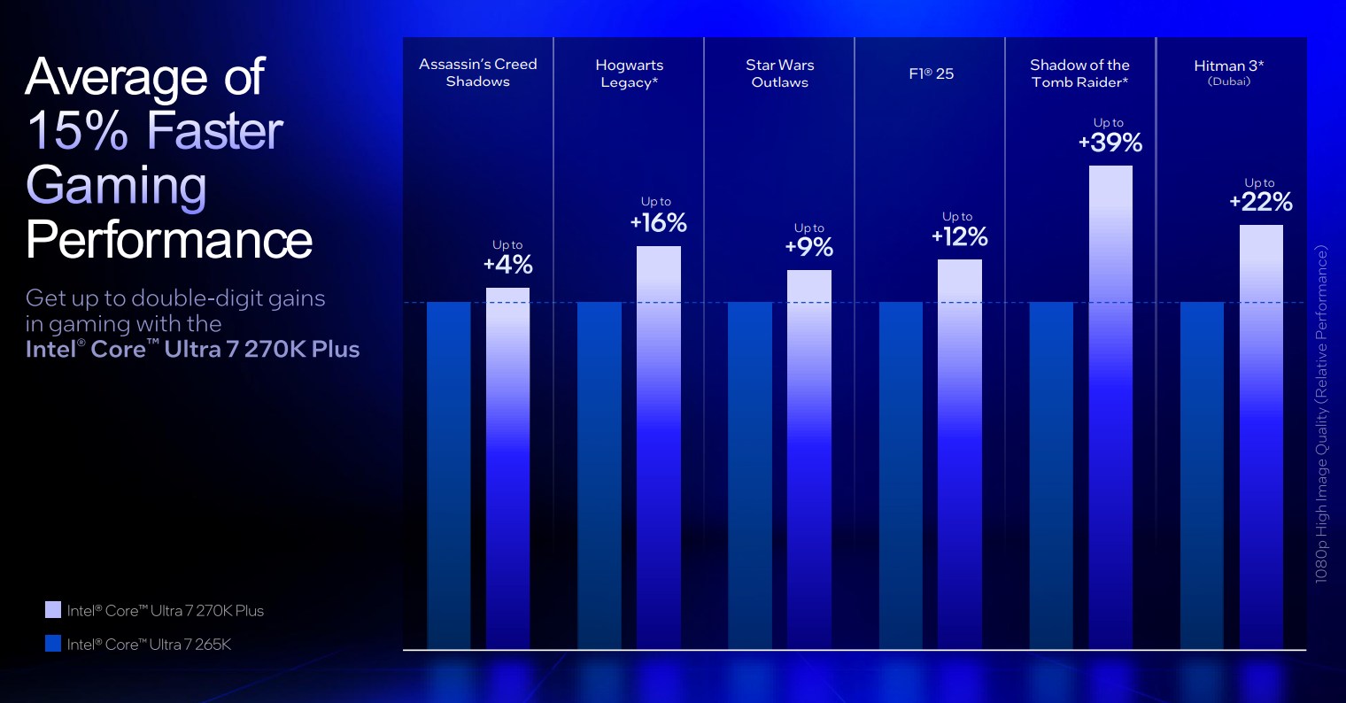Oyun dünyasına yeni soluk, Intel'den hız zirvesi!