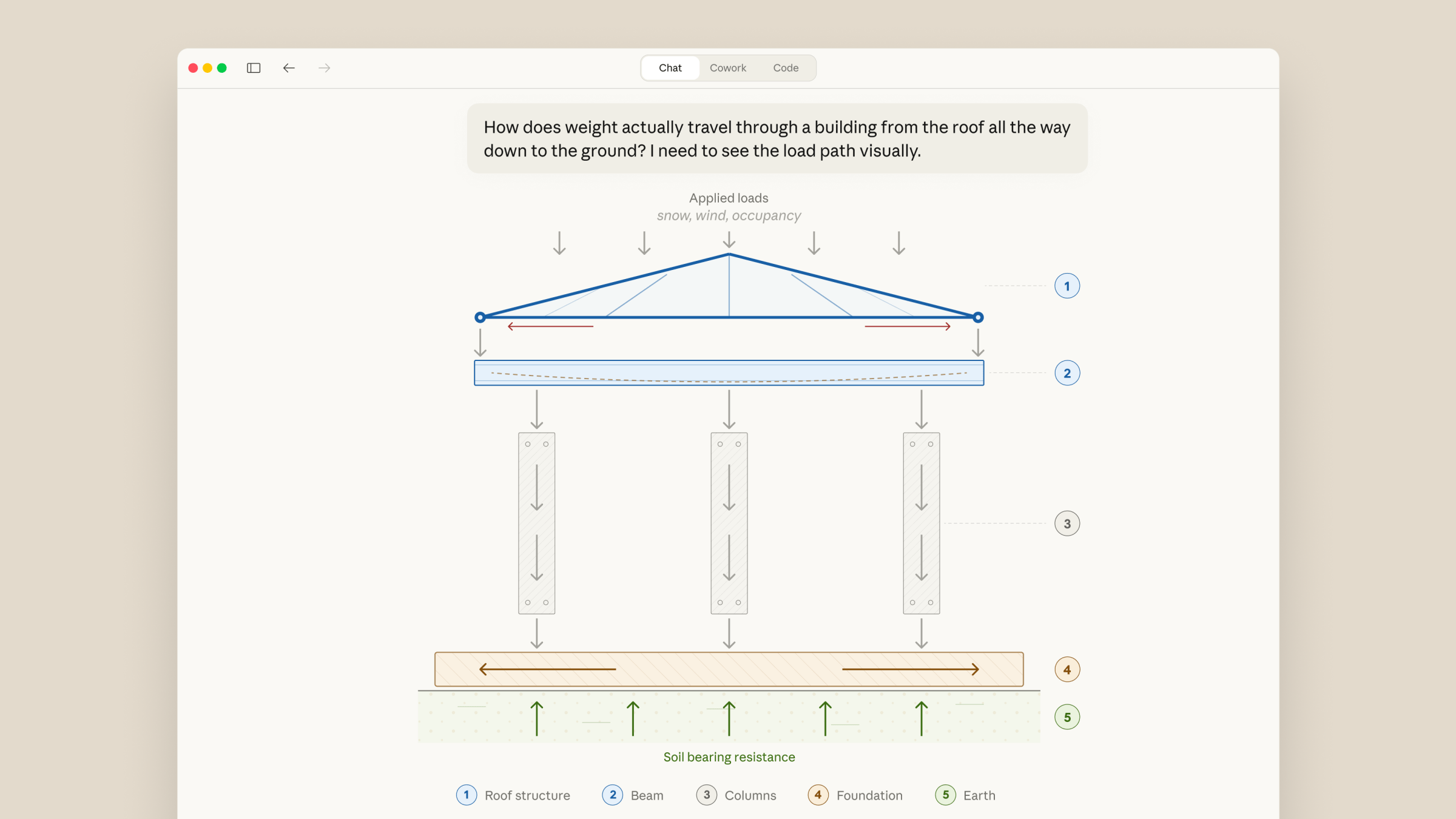 Görsel destekli Claude: Sohbetler şimdi daha aydınlatıcı