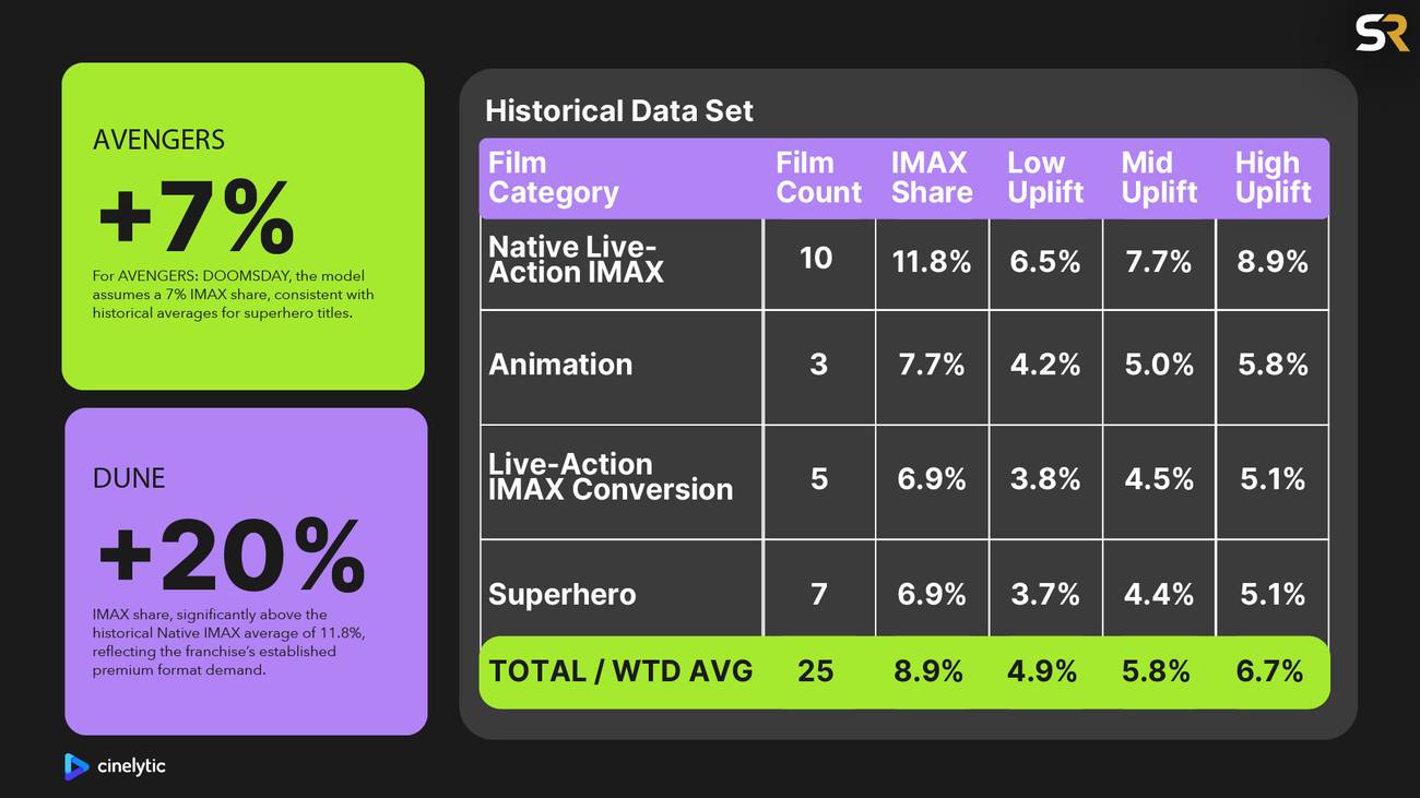 İki devin çarpışması: Vizyon tarihi belirsizliği, gişe savaşı mı?