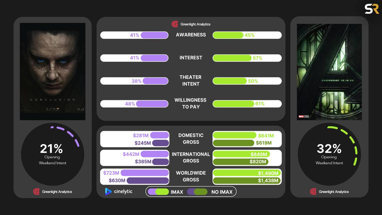 Yüksek bütçe, epik savaş ve kozmik rekabet!