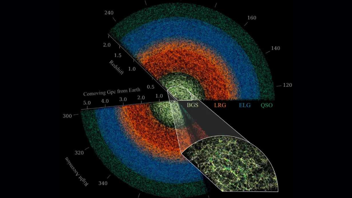 Evrenin gizemli haritası: Karanlığa ışık tutuluyor