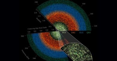 Evrenin derinliklerine ışık tutan detaylı harita