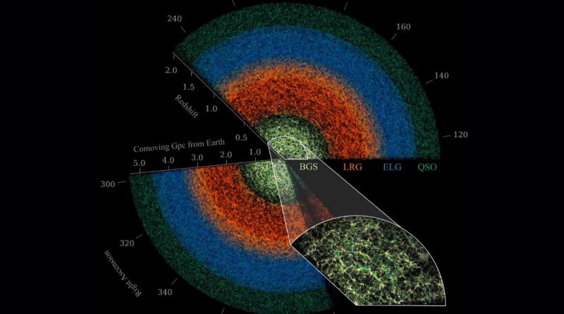 Evrenin derinliklerine ışık tutan detaylı harita