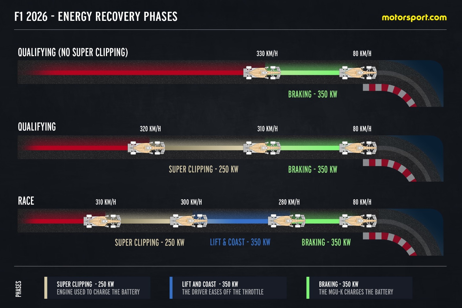 Işıklar enerjiyle dans edecek, hız yeni bir anlam kazanacak