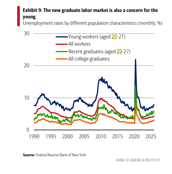 Gençlerin umudu, benzin fiyatlarıyla sarsıldı