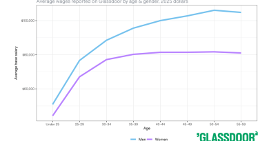30'lu yaşlarda maaş tavanı, erkeklerde yükseliş devam ediyor