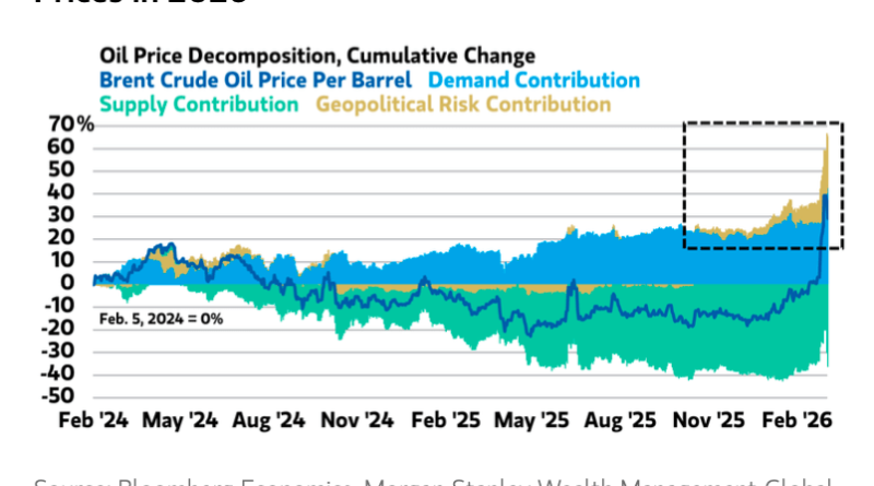Gerilim tırmanıyor, dünya nefesini tuttu, petrol fiyatları yükselişte