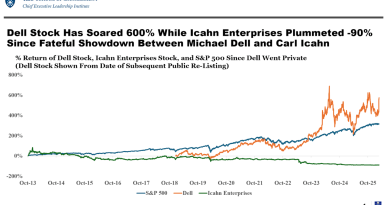 Dell'in direnci kazandı, Icahn pişman oldu Zaman konuştu