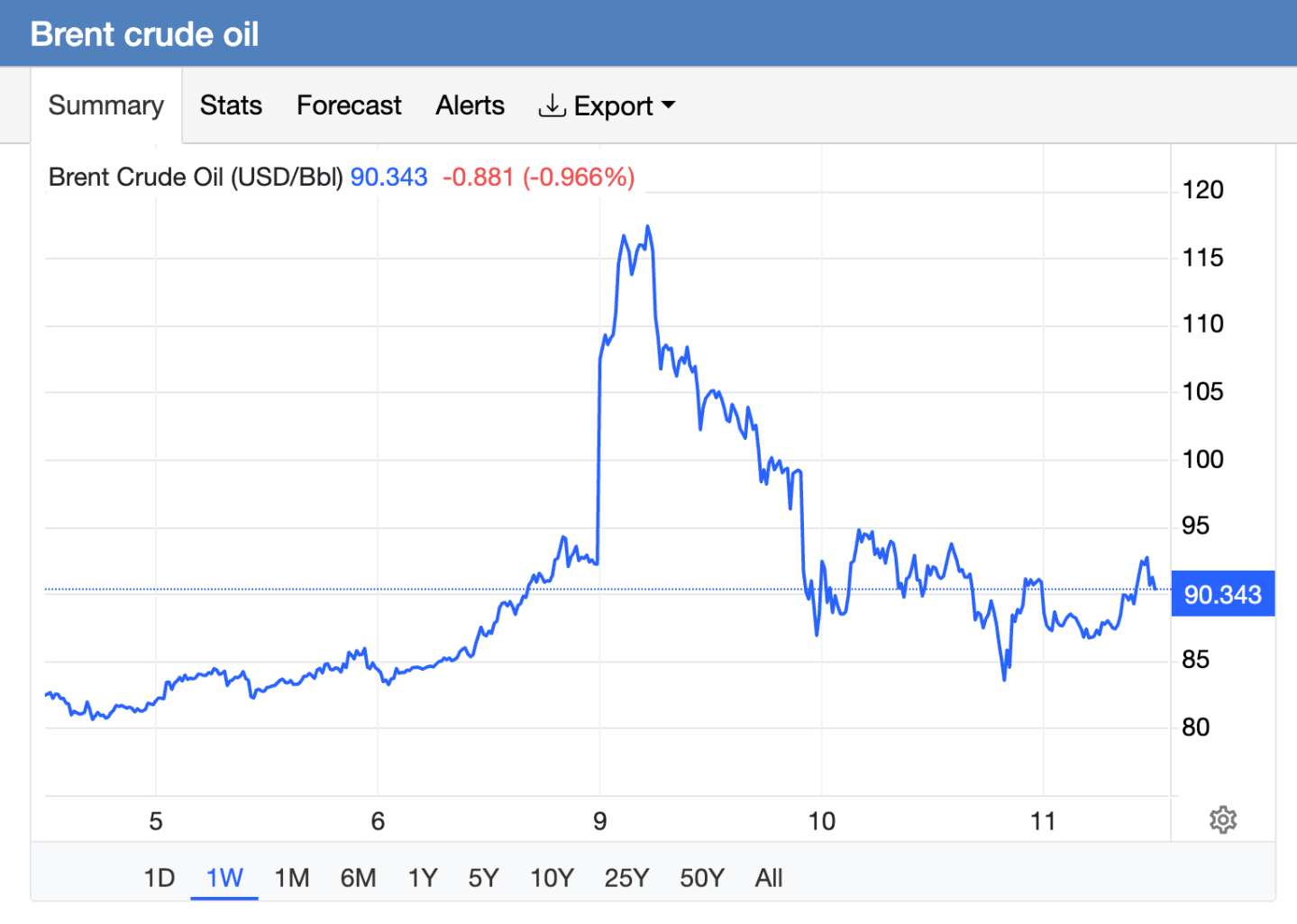 Gerilim tırmandı, piyasalar tepki verdi, belirsizlik hakim