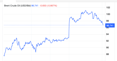 Beklenmedik yükseliş, piyasalar alarmda, gerilim tırmanıyor