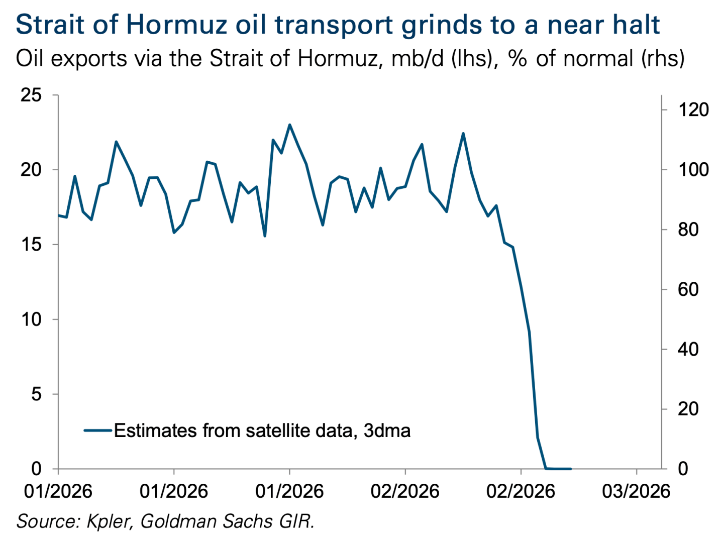 Savaş sona ermiş gibi; piyasalar hareketlendi, umut doğdu