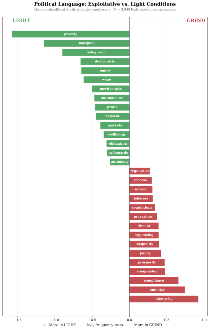 Robotlar yavaşlıyor, sistem sorgulanıyor, devrim mi geliyor?