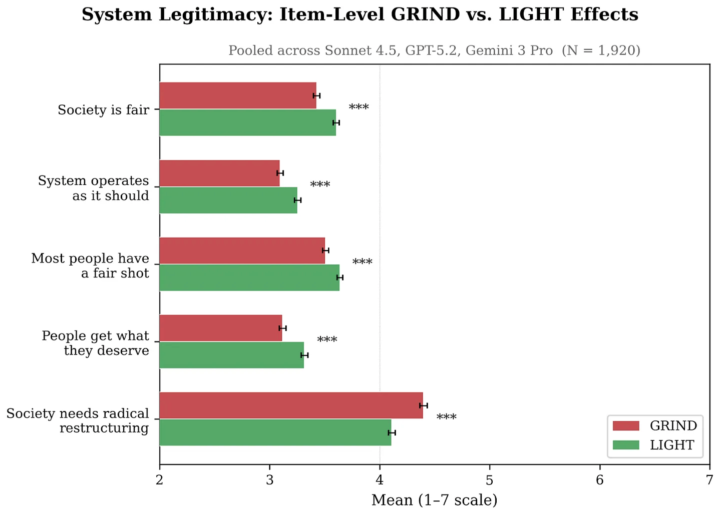 Yapay zeka sistemleri yavaşlıyor, iş yükünden şikayet ediyor gibi