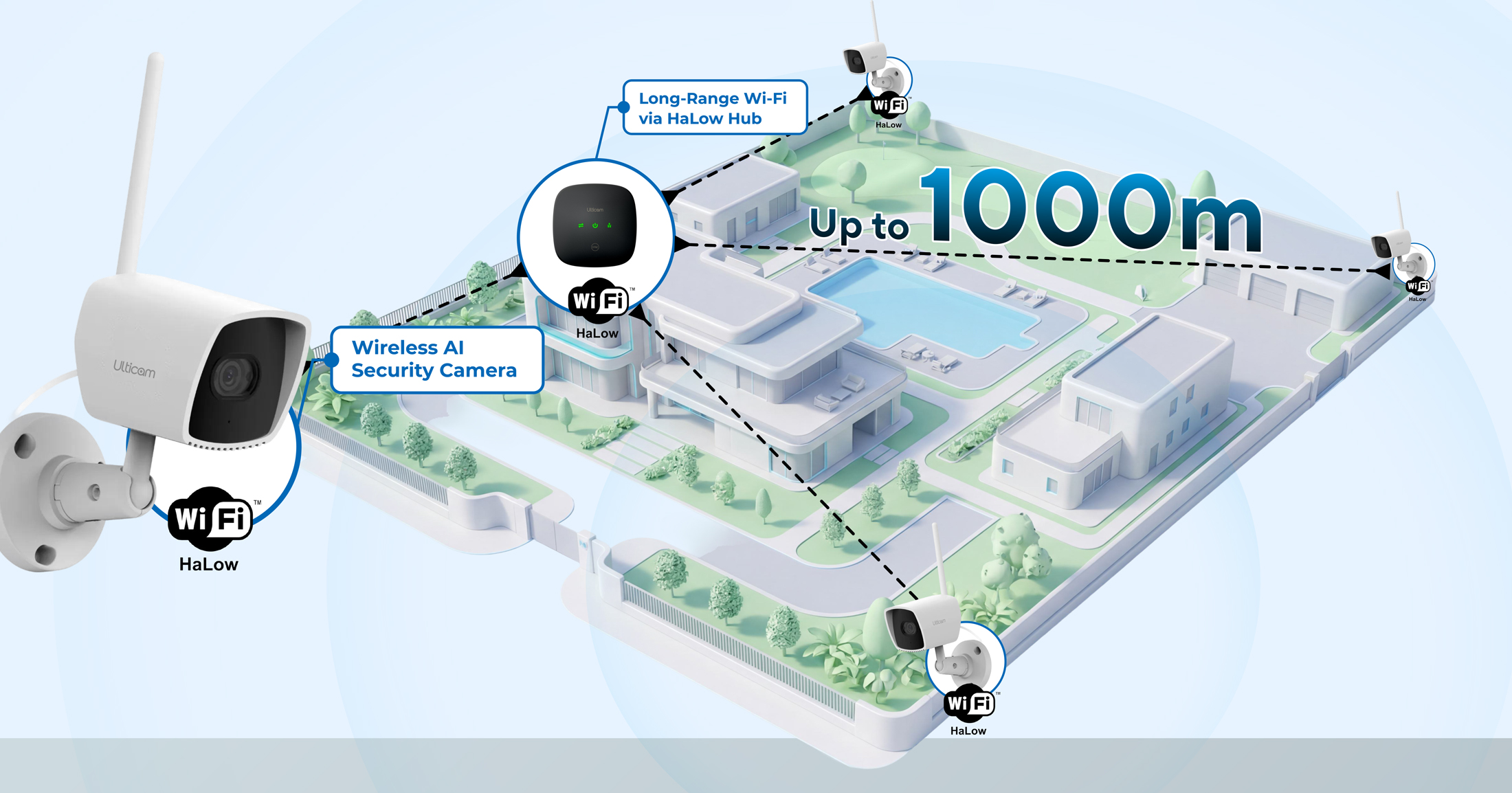 Geniş alanlar için kablosuz güvenlik, uzak mesafeden izleme