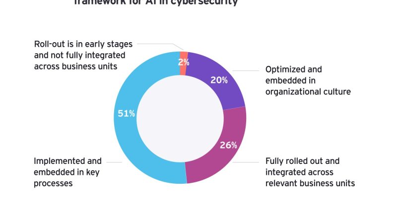 Yapay zeka çağı, yazılım sözleşmelerini yeniden tanımlıyor
