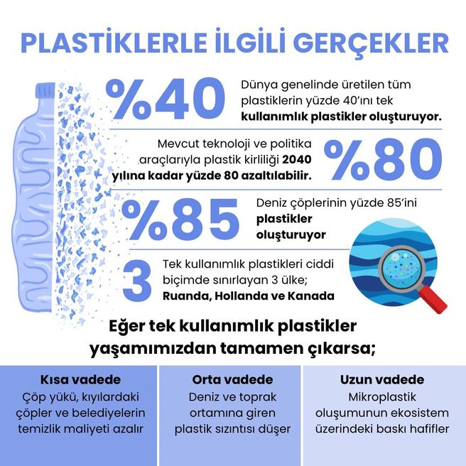 Gelecek sürdürülebilir, plastik yok, doğa kazanacak