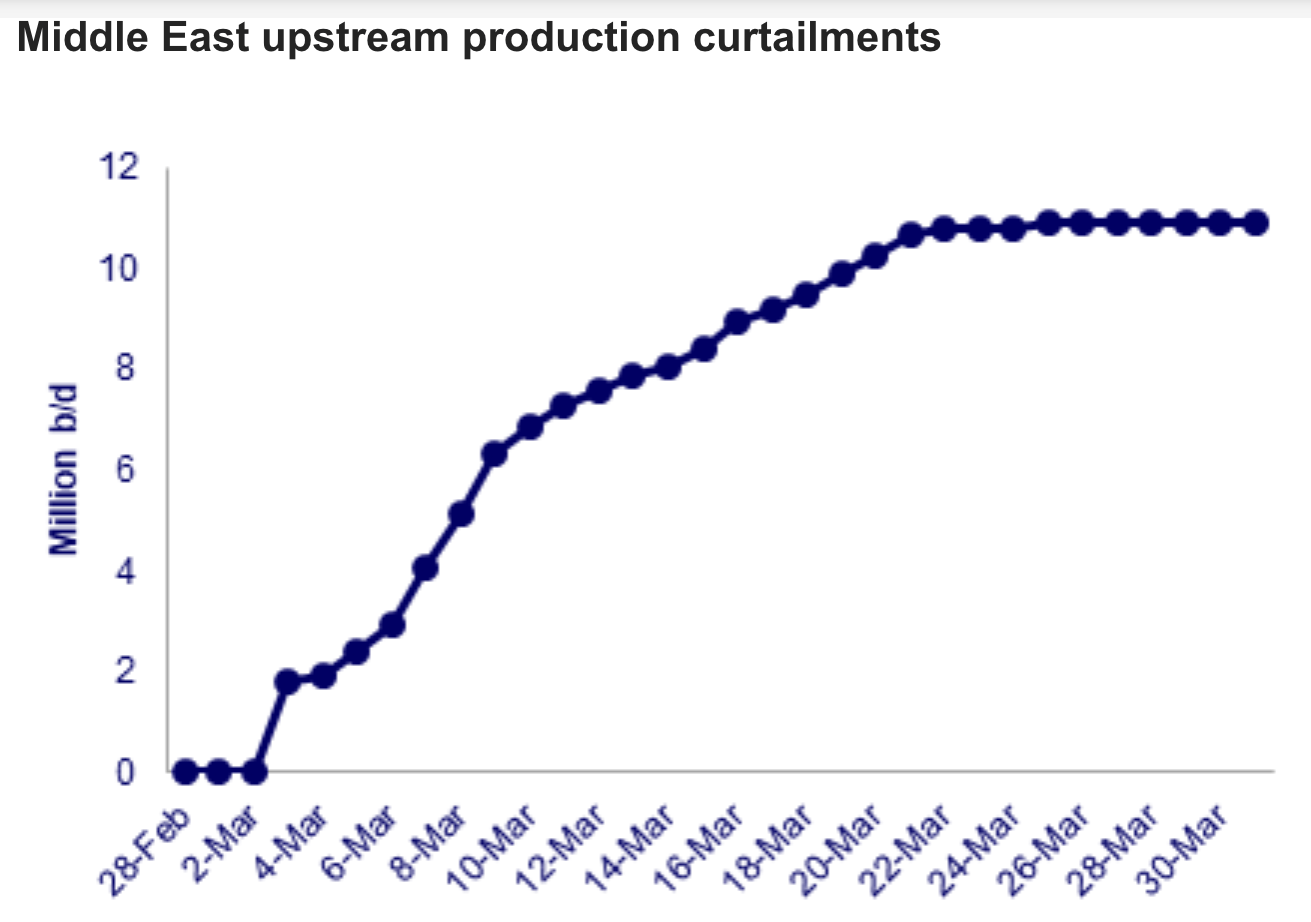 Umut yükseltti, piyasalar düzeltmede, petrol fiyatları tırmandı