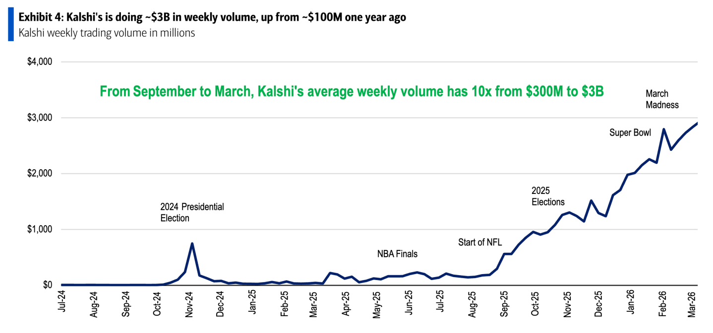 Umut yükseltti, piyasalar düzeltmede, petrol fiyatları tırmandı