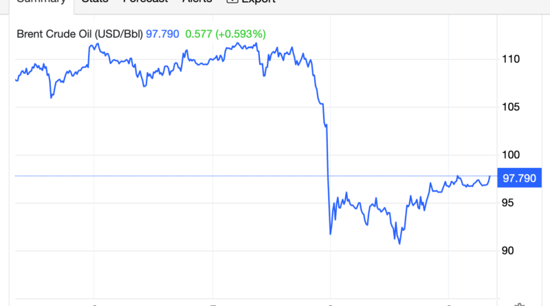 Umut yükseltti, piyasalar düzeltmede, petrol fiyatları tırmanıyor