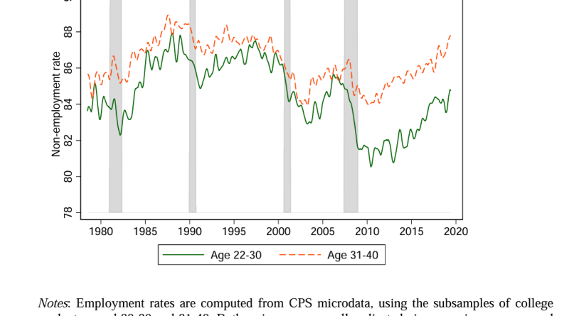 Eğitim diploması sorgulanıyor, emek direnişi canlanıyor